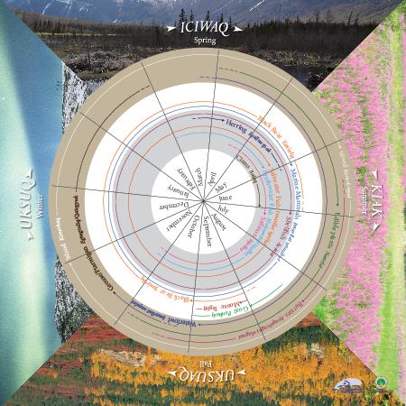 Subsistence Seasonal Round